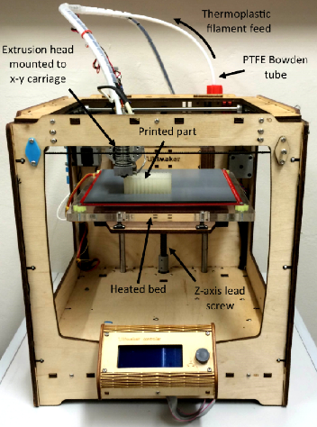 An Ultimaker Original FDM printer, made mostly of plywood, with arrows pointing to various elements: Extrusion head mounted to x-y carriage, Thermoplastic filament feed, PTFE Bowden tube, Printed part, Heated bed, Z-axis lead screw.
